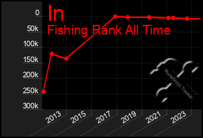 Total Graph of In