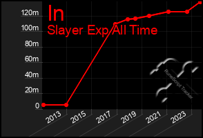 Total Graph of In