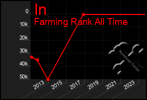 Total Graph of In