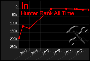 Total Graph of In