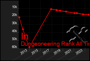 Total Graph of In