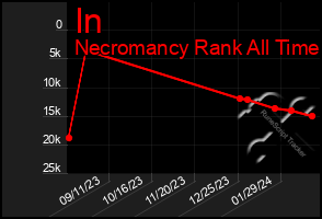 Total Graph of In