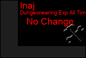 Total Graph of Inaj