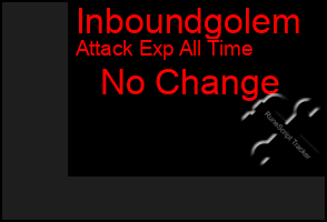 Total Graph of Inboundgolem