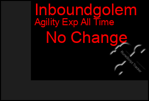 Total Graph of Inboundgolem