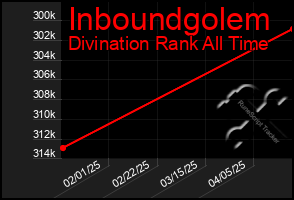 Total Graph of Inboundgolem