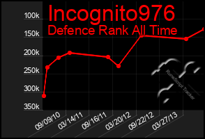Total Graph of Incognito976