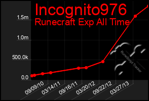 Total Graph of Incognito976