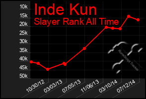 Total Graph of Inde Kun