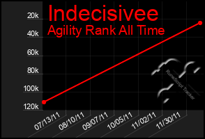 Total Graph of Indecisivee