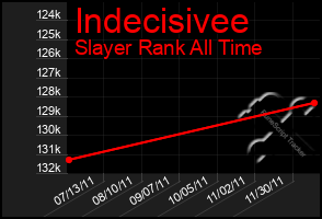 Total Graph of Indecisivee