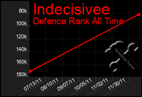 Total Graph of Indecisivee