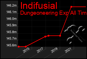 Total Graph of Indifusial