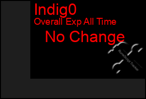Total Graph of Indig0