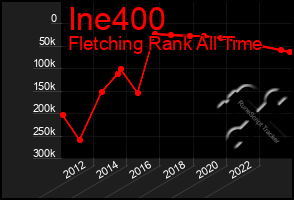 Total Graph of Ine400