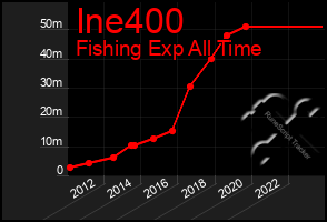 Total Graph of Ine400