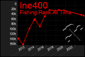 Total Graph of Ine400