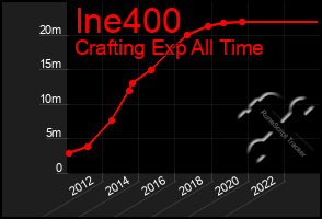 Total Graph of Ine400