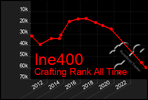 Total Graph of Ine400