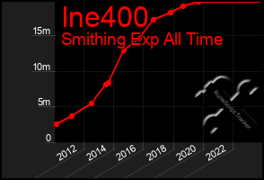 Total Graph of Ine400