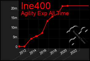 Total Graph of Ine400