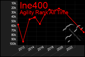 Total Graph of Ine400