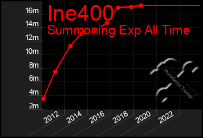 Total Graph of Ine400