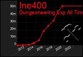 Total Graph of Ine400