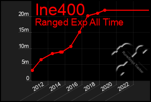 Total Graph of Ine400