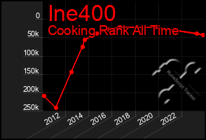 Total Graph of Ine400