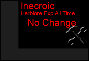 Total Graph of Inecroic