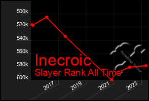 Total Graph of Inecroic