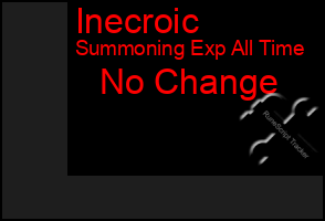 Total Graph of Inecroic