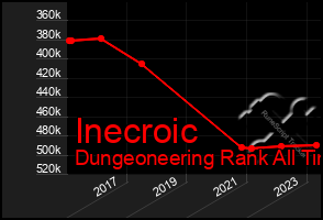 Total Graph of Inecroic