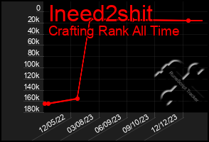 Total Graph of Ineed2shit