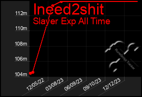 Total Graph of Ineed2shit