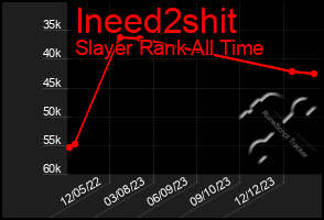 Total Graph of Ineed2shit