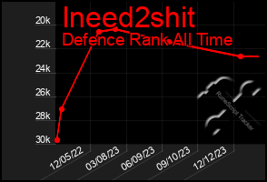 Total Graph of Ineed2shit