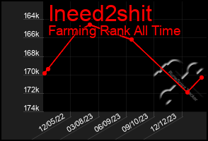 Total Graph of Ineed2shit