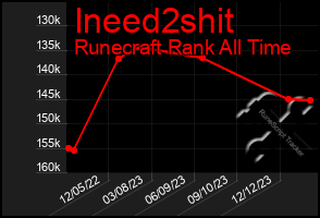 Total Graph of Ineed2shit