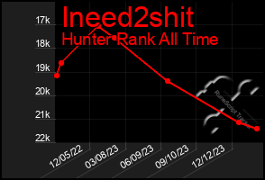 Total Graph of Ineed2shit