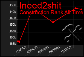 Total Graph of Ineed2shit