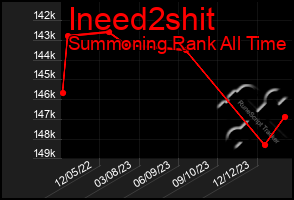 Total Graph of Ineed2shit