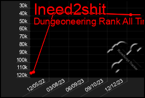 Total Graph of Ineed2shit