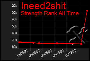 Total Graph of Ineed2shit