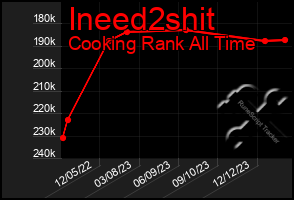 Total Graph of Ineed2shit