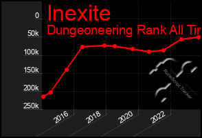 Total Graph of Inexite