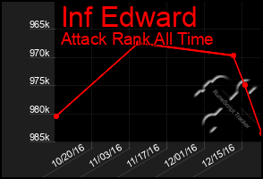 Total Graph of Inf Edward