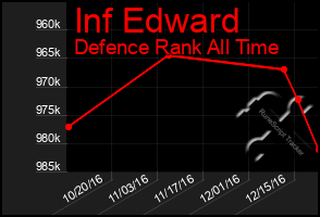 Total Graph of Inf Edward