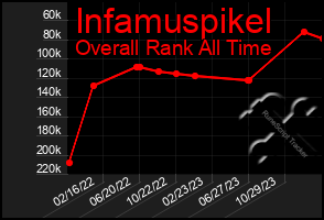 Total Graph of Infamuspikel